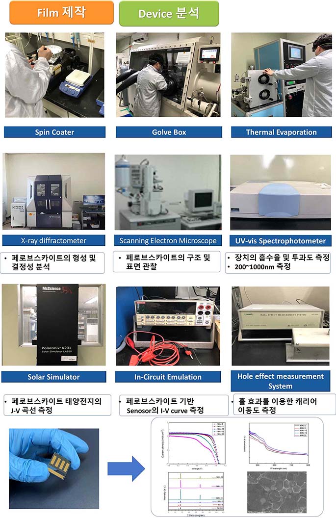 연구실 소개 이미지